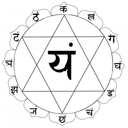 what are Sanskrit mantras Vedanta and yoga from sanskrit